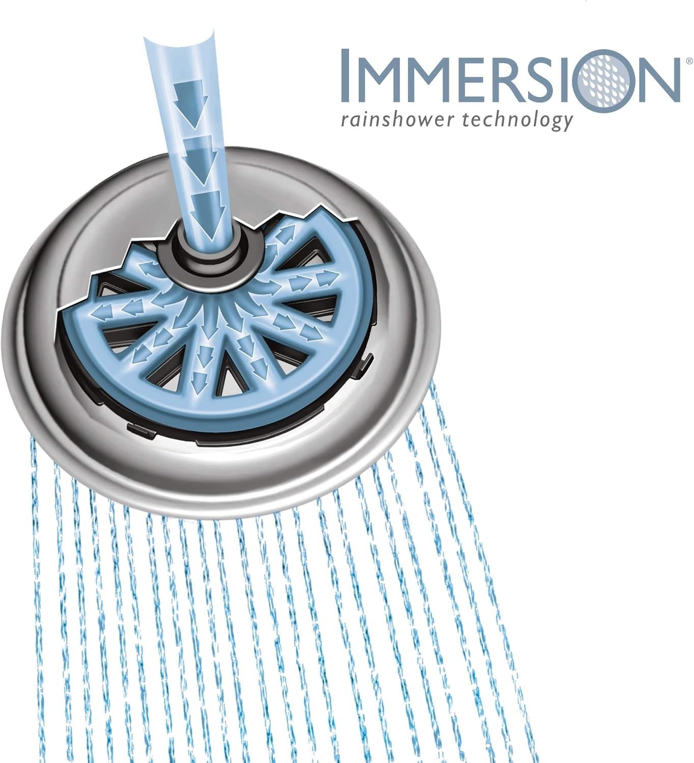 Moen S176BG Collection 7" Single Function Shower Head Rainshower Brushed Gold