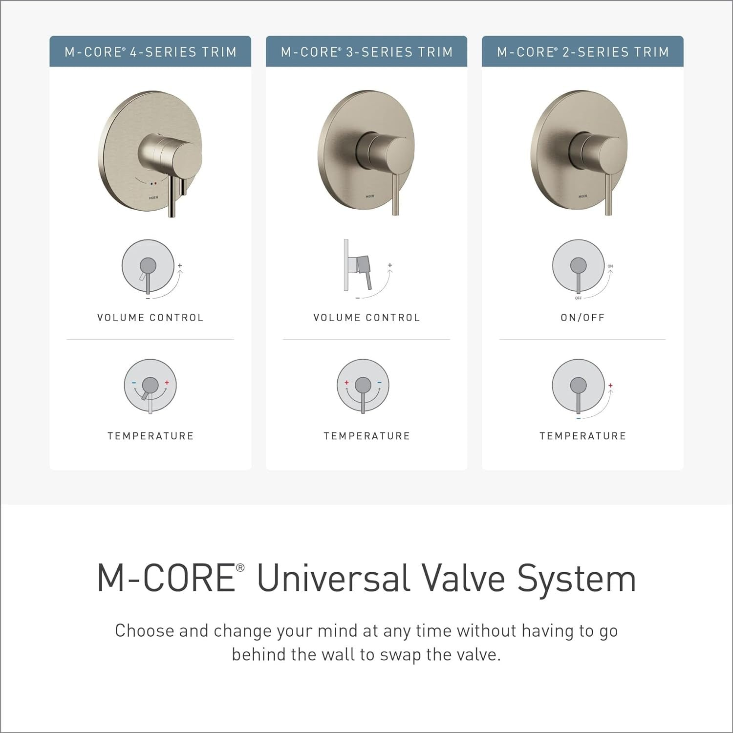 Moen U232CXS M-Core 2 or 3 Non-Shared Function Pressure Balanced 1/2" PEX