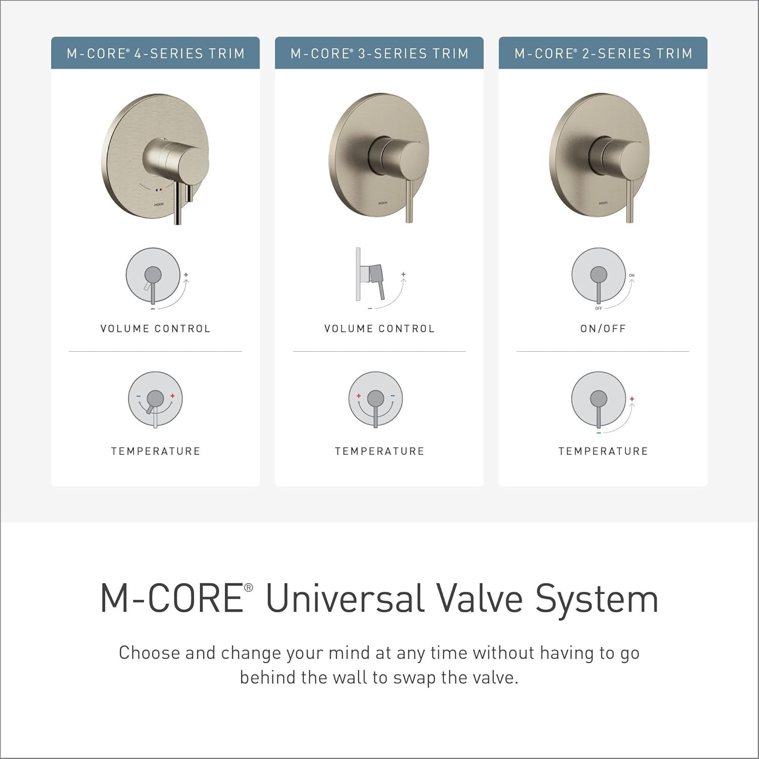 Moen UT2472EPBL Genta LX M-CORE 2 Series 1-Handle Shower Trim Kit Matte Black
