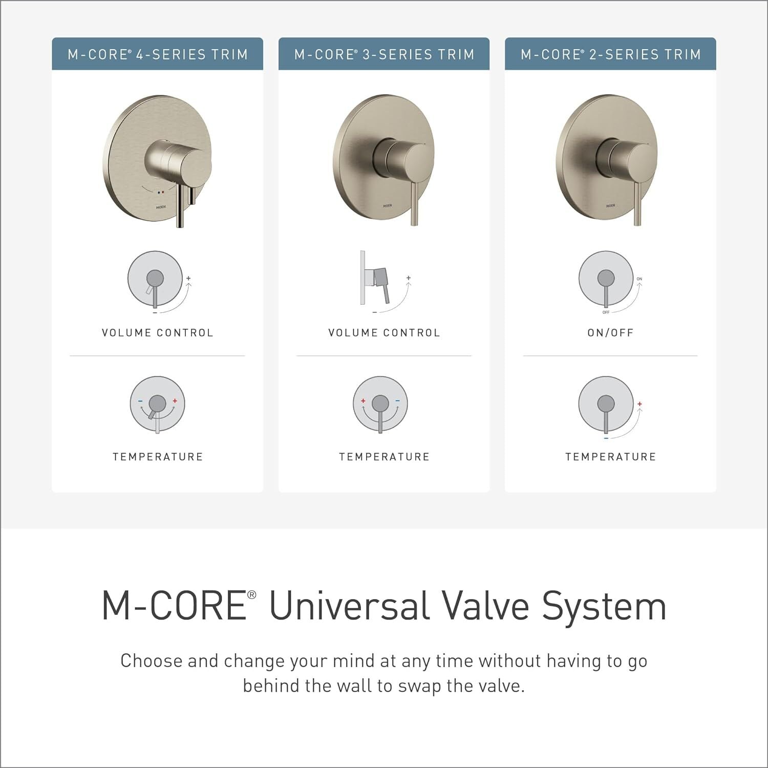 Moen UT2472EP Genta LX M-CORE 2-Series 1-Handle Shower Trim Kit Chrome Valve Rqd
